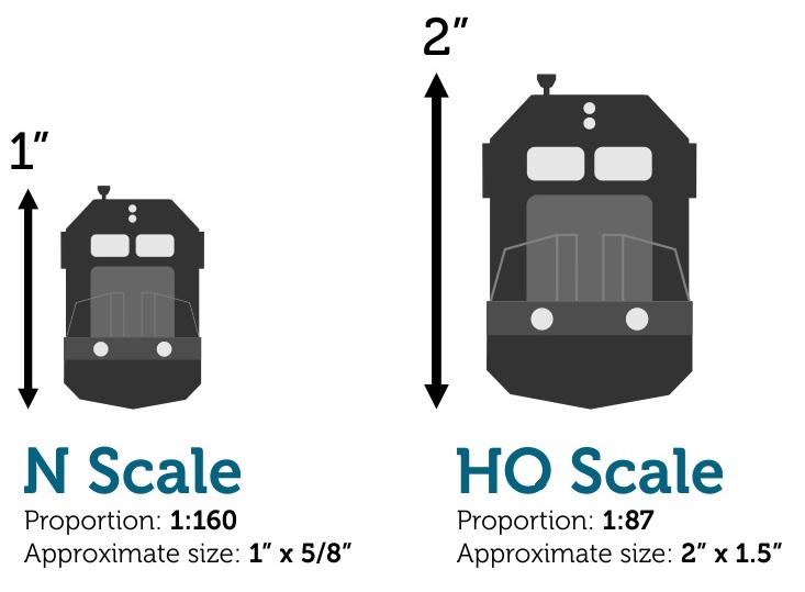 sizes of model trains