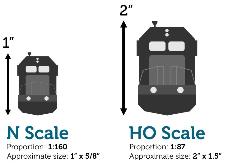 n scale sizes